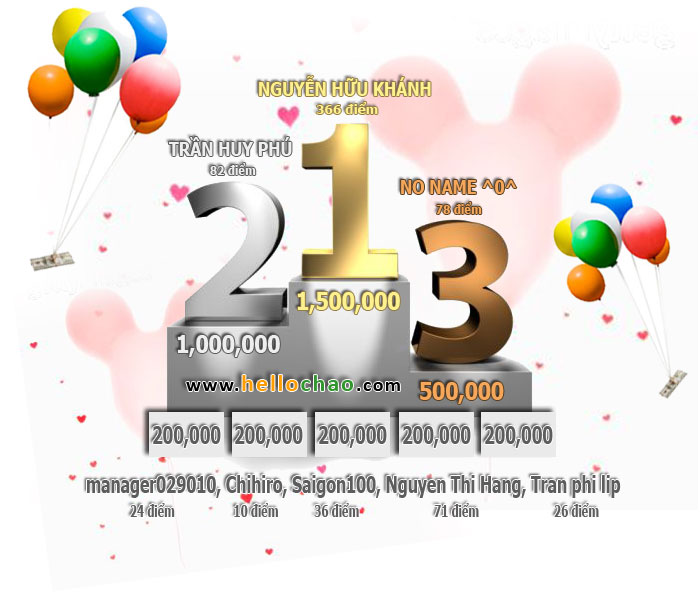 Kết quả chương trình \